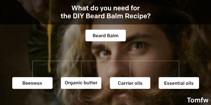what do you need beard butter recipe