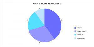 homemade beard balm homemade beard balm recipe