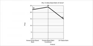 graph diy beard butter