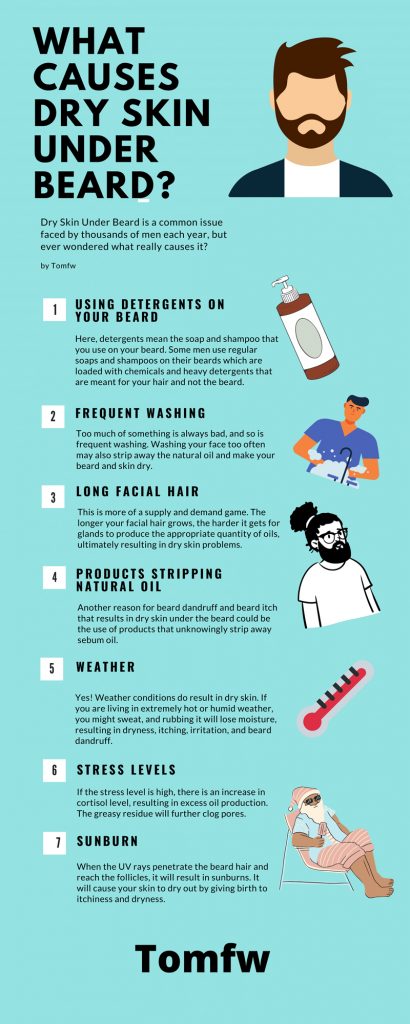 flaky skin under beard