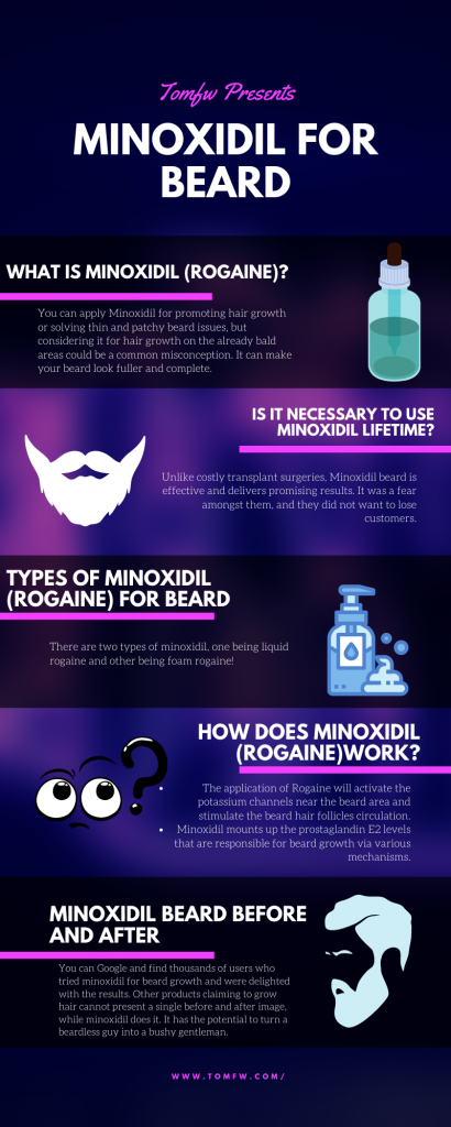 Minoxidil infographic