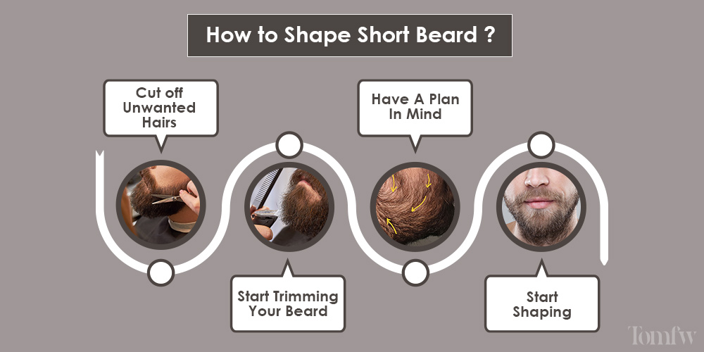 how to shape a short beard