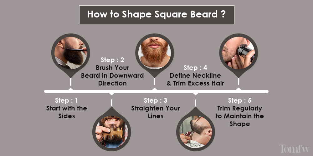square beards