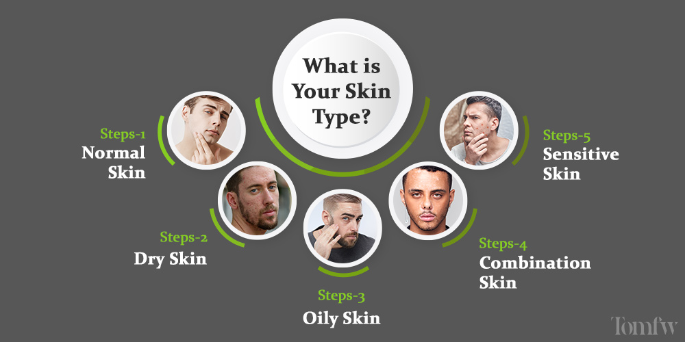 best facial cleanser for african american men