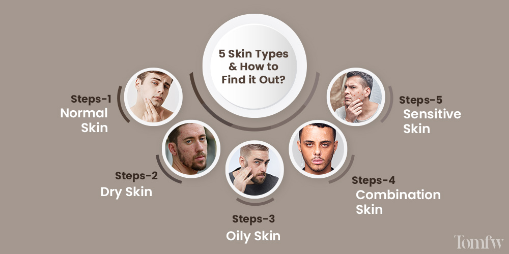 best wrinkle cream men