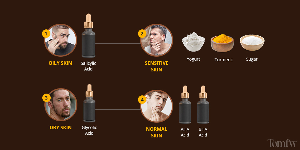 when to use face scrub