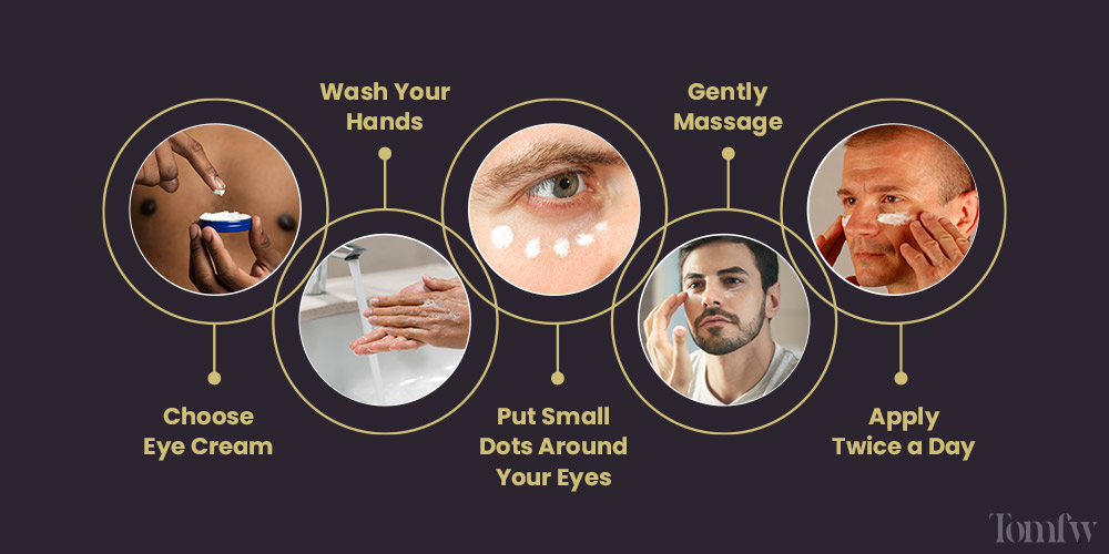 when to start using eye cream