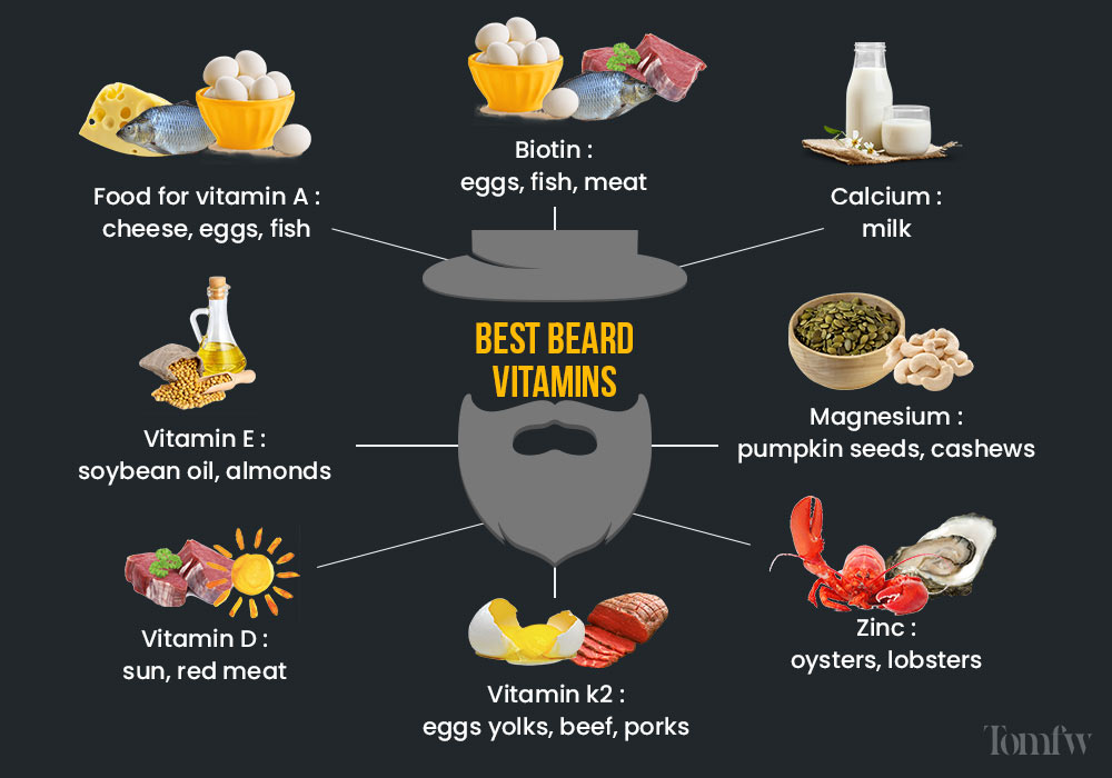beard vitamins